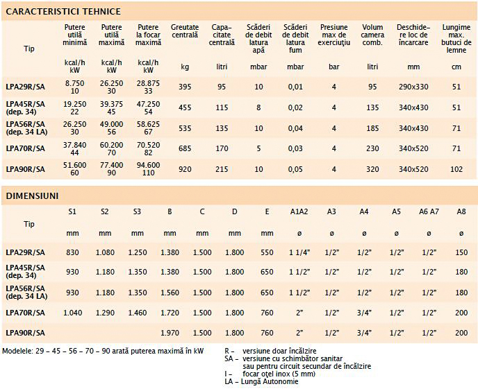 ARCA LPA DUO MATIC 29R fara SNEC si fara BUNCAR