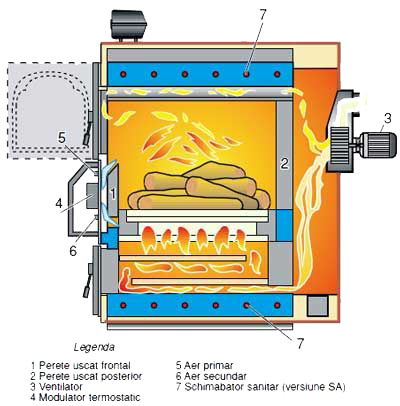 Schita cazan Calor Aspiro 32R / 29kw Schita cazan Calor Aspiro 32R / 29kw