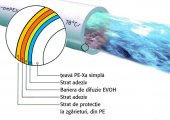 Teava PE-Xa incalzire pardoseala, cu bariera oxigen, UPONOR, PN 6 bar, D.17mmx2,0mm, colac 640m